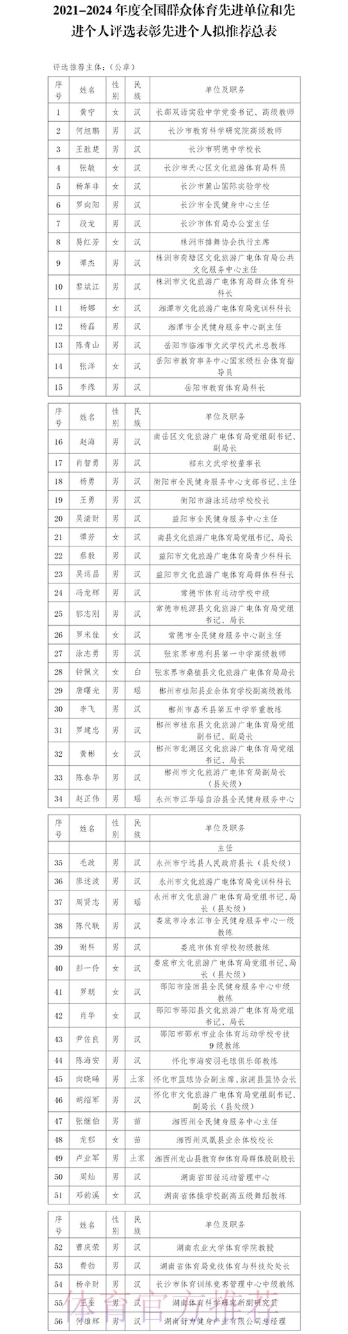全国群众体育先进单位、先进个人代表表示——载荣光 在征途 再奋进